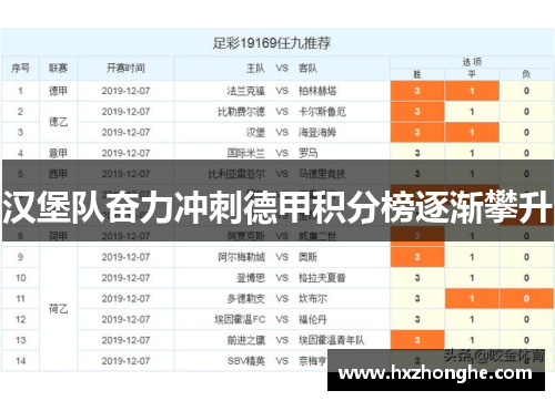 汉堡队奋力冲刺德甲积分榜逐渐攀升